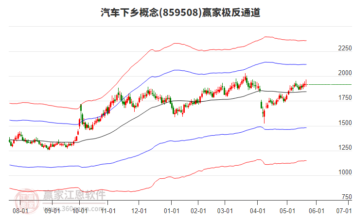 859508汽車(chē)下鄉(xiāng)贏家極反通道工具
