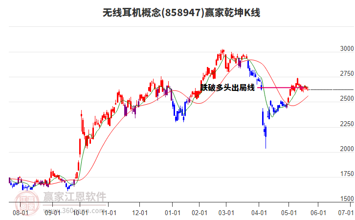 858947無(wú)線耳機(jī)贏家乾坤K線工具 858947無(wú)線耳機(jī)贏家乾坤K線工具