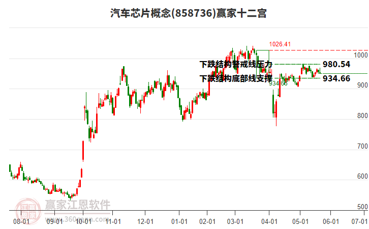 858736汽車芯片贏家十二宮工具