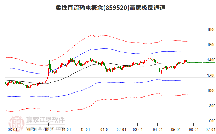859520柔性直流輸電贏家極反通道工具 859520柔性直流輸電贏家極反通道工具