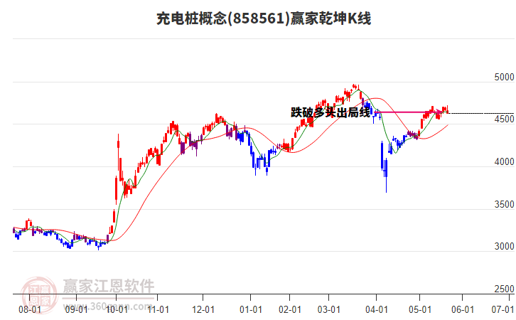 858561充電樁贏家乾坤K線工具