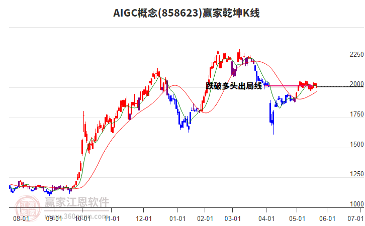 858623AIGC贏家乾坤K線工具 858623AIGC贏家乾坤K線工具