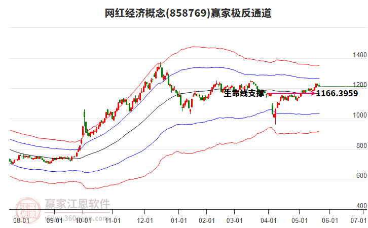 858769網(wǎng)紅經(jīng)濟(jì)贏家極反通道工具 858769網(wǎng)紅經(jīng)濟(jì)贏家極反通道工具
