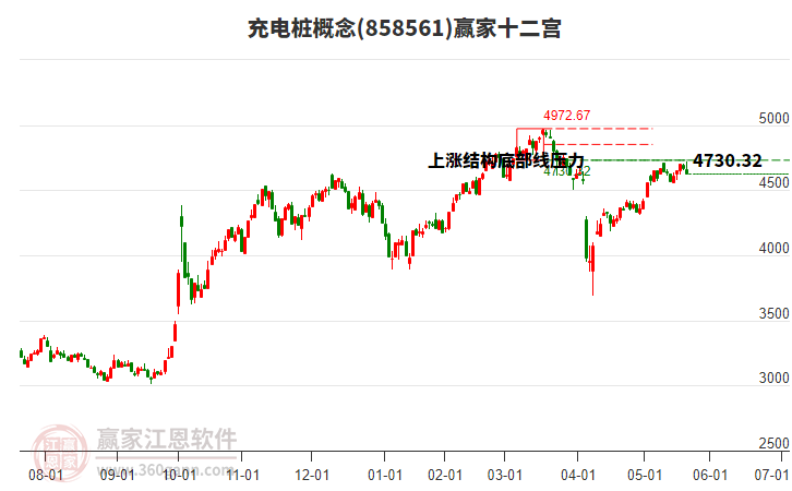 858561充電樁贏家十二宮工具 858561充電樁贏家十二宮工具