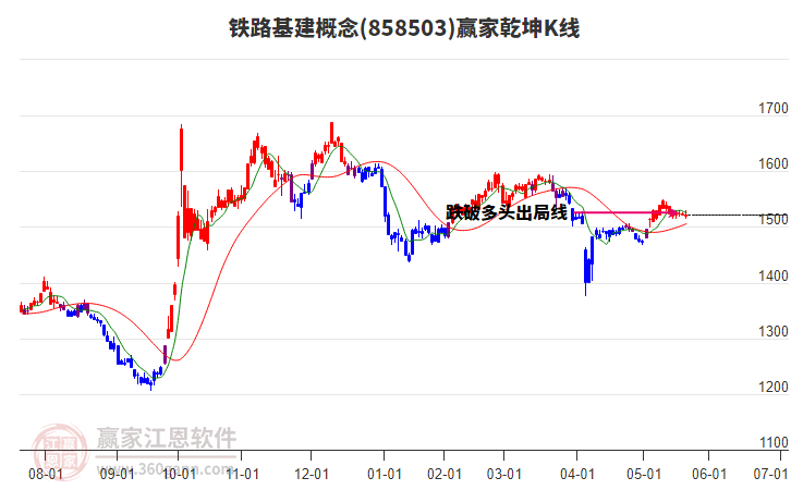 858503鐵路基建贏家乾坤K線工具