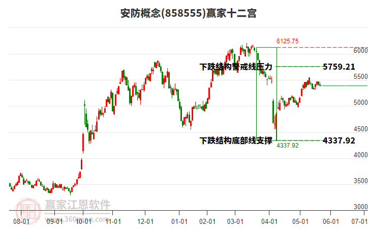 858555安防贏家十二宮工具
