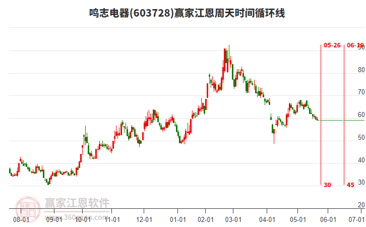 鳴志電器 鳴志電器
