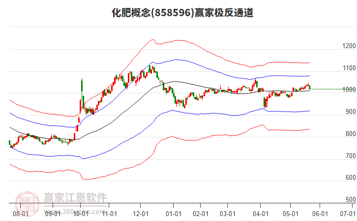 858596化肥贏家極反通道工具 858596化肥贏家極反通道工具