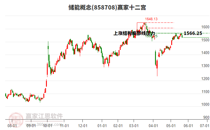 858708儲(chǔ)能贏家十二宮工具 858708儲(chǔ)能贏家十二宮工具