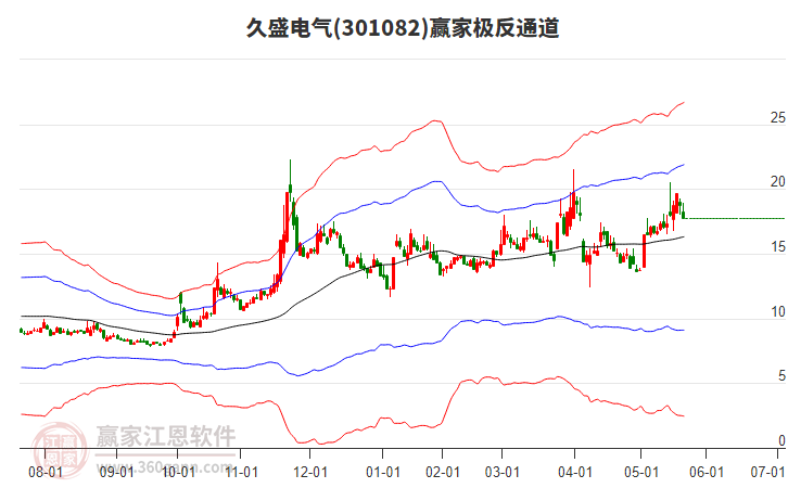 301082久盛電氣贏家極反通道工具 301082久盛電氣贏家極反通道工具