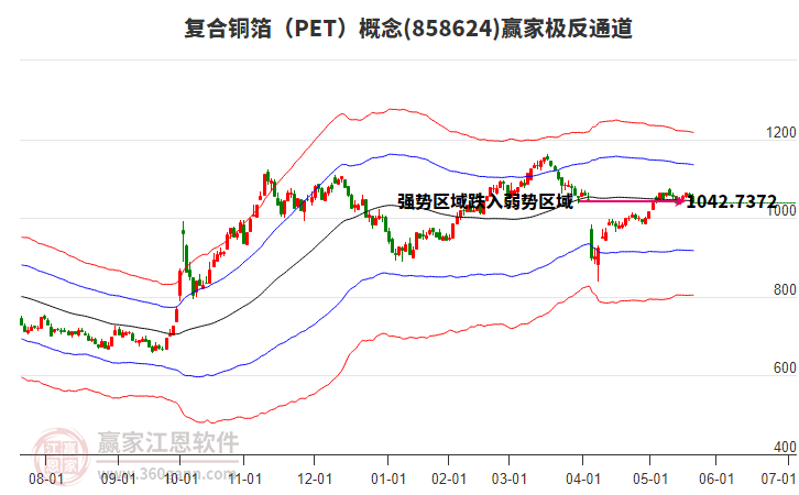 858624復合銅箔（PET）贏家極反通道工具