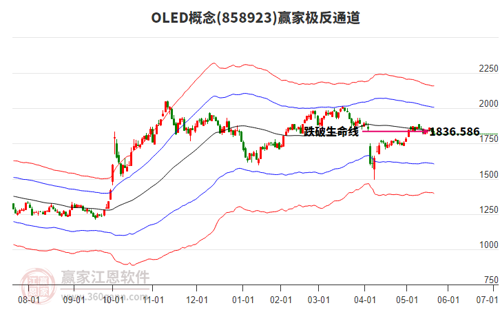 858923OLED贏家極反通道工具