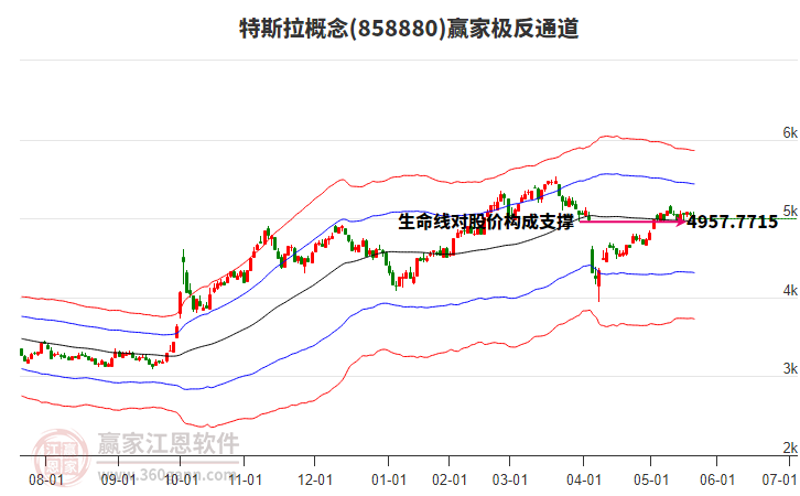 858880特斯拉贏家極反通道工具