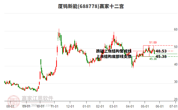 688778廈鎢新能贏家十二宮工具