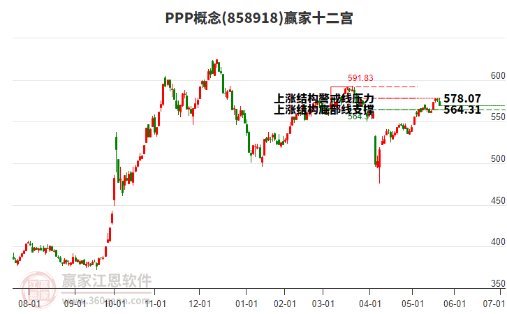 858918PPP贏家十二宮工具