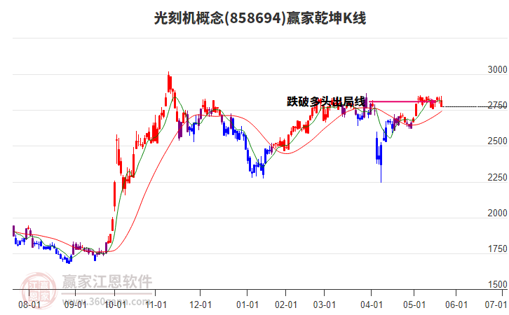858694光刻機贏家乾坤K線工具