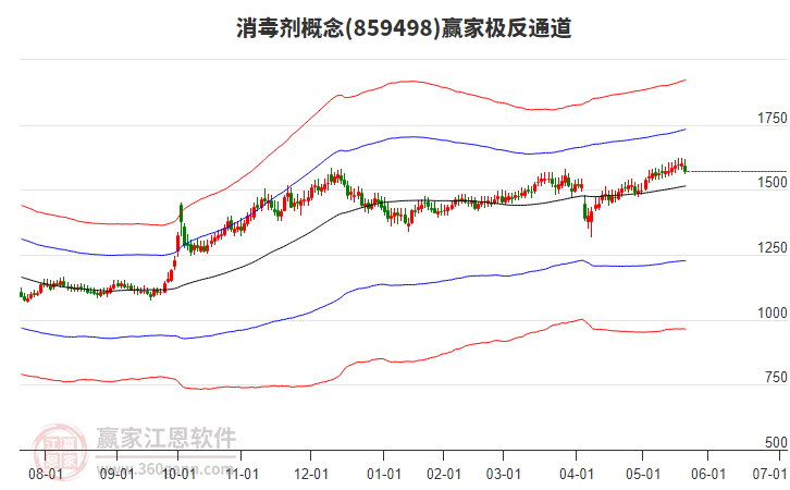 859498消毒劑贏家極反通道工具