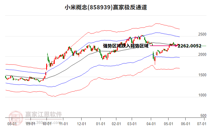 858939小米贏家極反通道工具 858939小米贏家極反通道工具