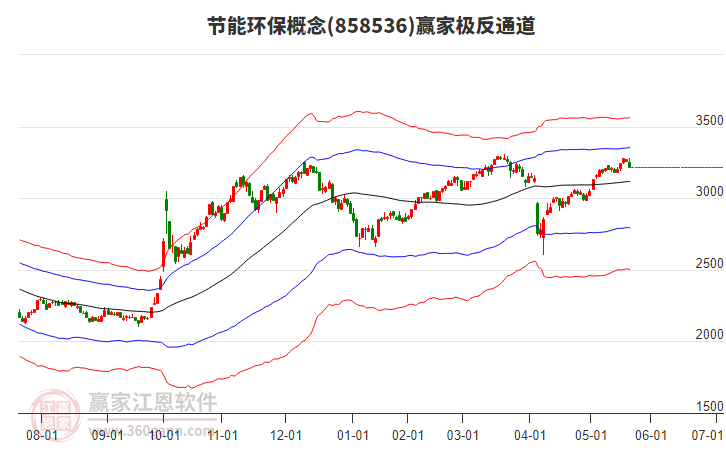 858536節(jié)能環(huán)保贏家極反通道工具