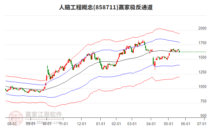 858711人腦工程贏家極反通道工具 858711人腦工程贏家極反通道工具
