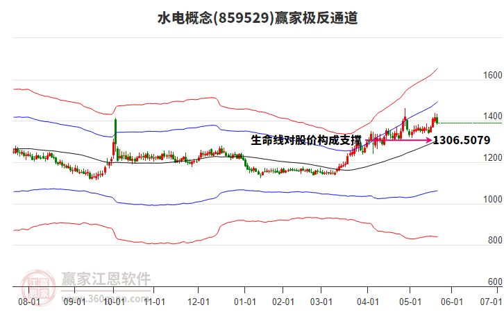 859529水電贏家極反通道工具