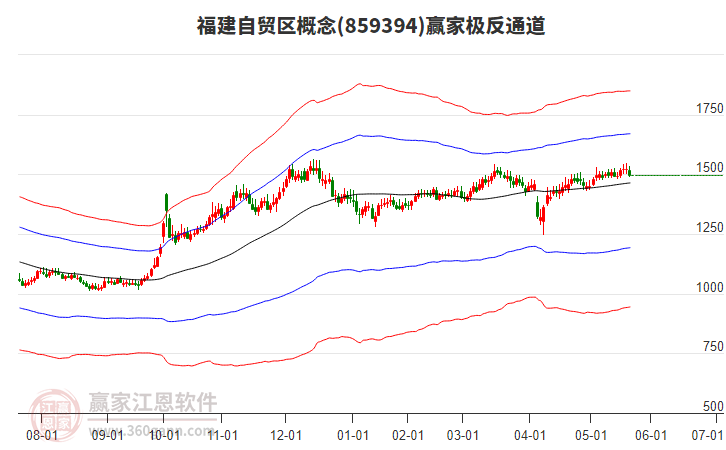859394福建自貿(mào)區(qū)贏家極反通道工具