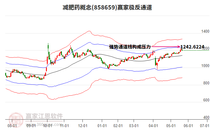 858659減肥藥贏家極反通道工具 858659減肥藥贏家極反通道工具