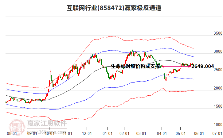 858472互聯(lián)網(wǎng)贏家極反通道工具