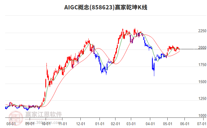 858623AIGC贏家乾坤K線工具 858623AIGC贏家乾坤K線工具