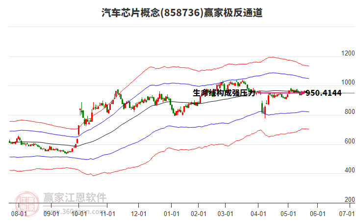 858736汽車芯片贏家極反通道工具 858736汽車芯片贏家極反通道工具