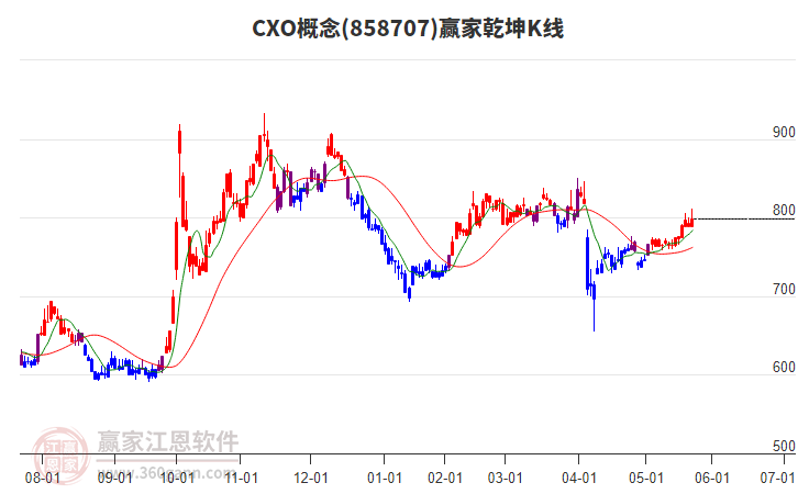 858707CXO贏家乾坤K線工具 858707CXO贏家乾坤K線工具