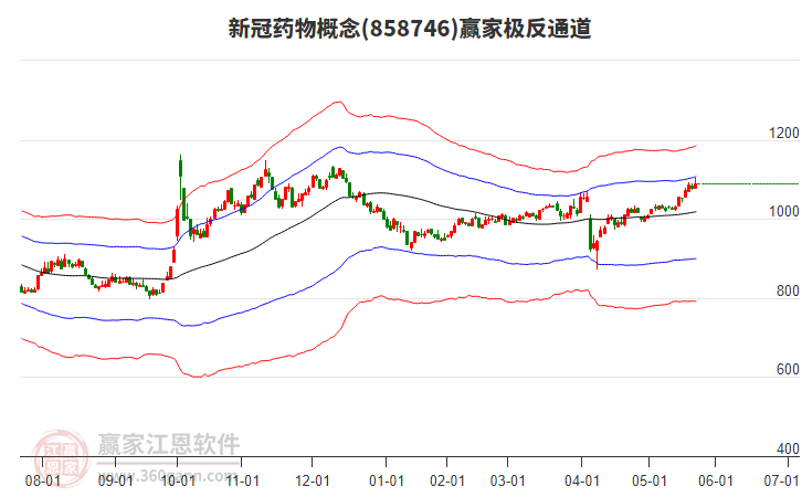 858746新冠藥物贏家極反通道工具 858746新冠藥物贏家極反通道工具