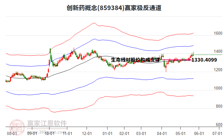 859384創(chuàng)新藥贏家極反通道工具 859384創(chuàng)新藥贏家極反通道工具