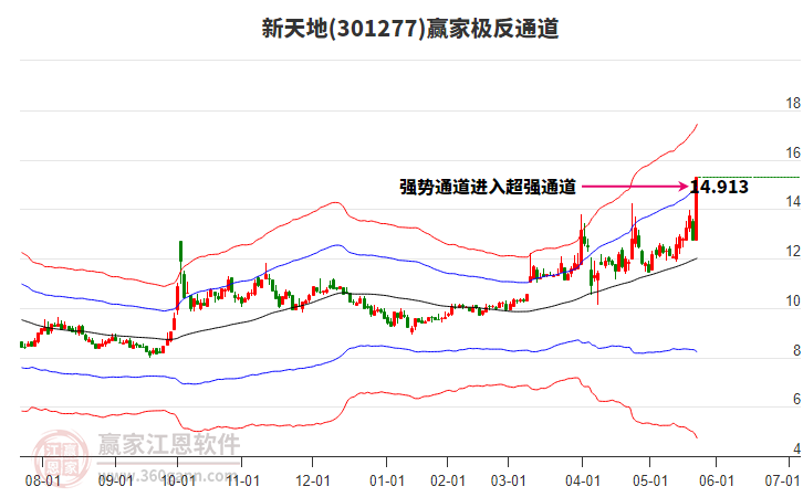 301277新天地贏家極反通道工具 301277新天地贏家極反通道工具