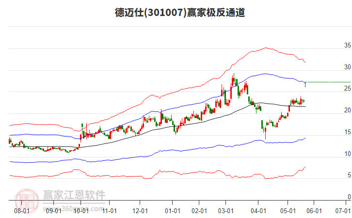 301007德邁仕贏家極反通道工具 301007德邁仕贏家極反通道工具