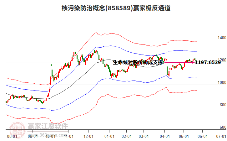 858589核污染防治贏家極反通道工具 858589核污染防治贏家極反通道工具