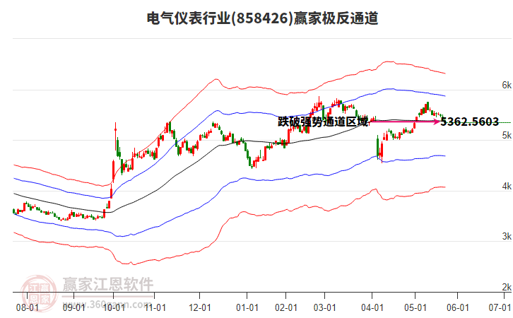 858426電氣儀表贏家極反通道工具