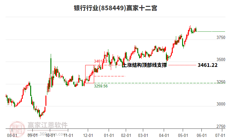 858449銀行贏家十二宮工具