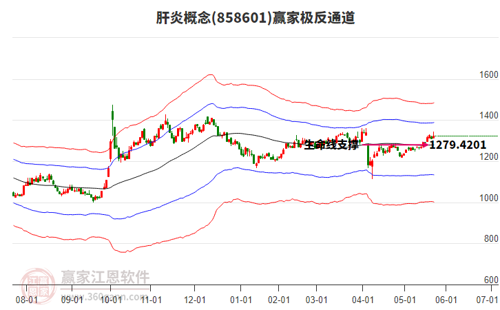 858601肝炎贏家極反通道工具 858601肝炎贏家極反通道工具
