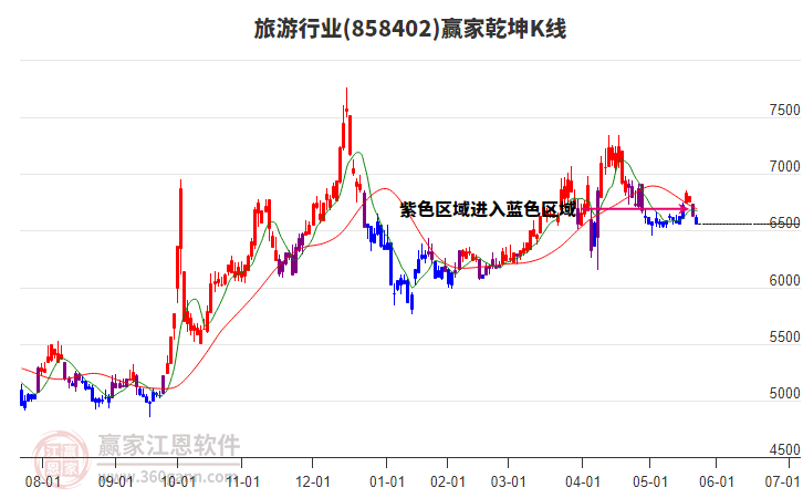 858402旅游贏家乾坤K線工具 858402旅游贏家乾坤K線工具