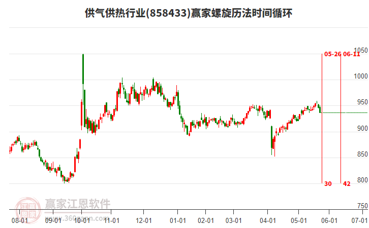 供氣供熱行業(yè)螺旋歷法時(shí)間循環(huán)工具 供氣供熱行業(yè)螺旋歷法時(shí)間循環(huán)工具