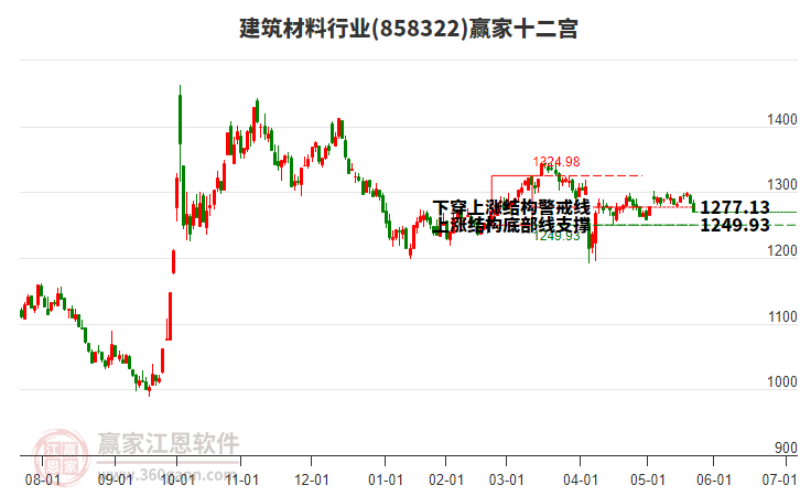 858322建筑材料贏家十二宮工具 858322建筑材料贏家十二宮工具