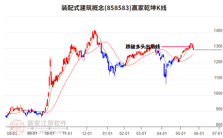858583裝配式建筑贏家乾坤K線工具 858583裝配式建筑贏家乾坤K線工具
