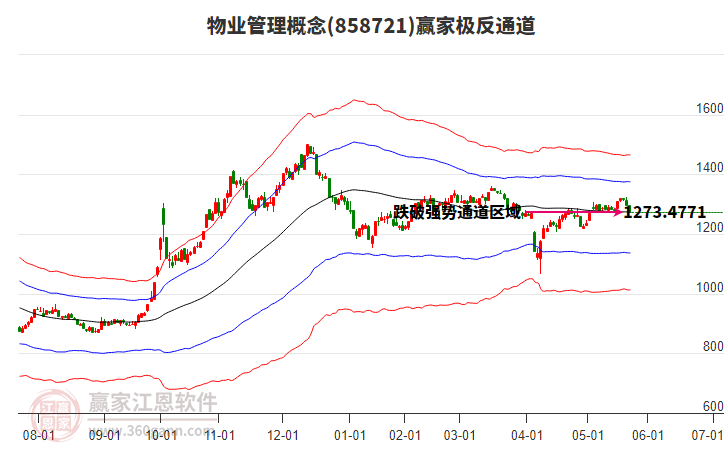 858721物業(yè)管理贏家極反通道工具 858721物業(yè)管理贏家極反通道工具