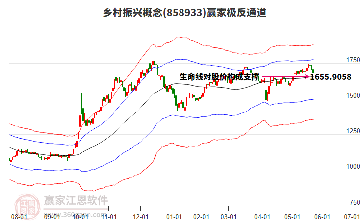 858933鄉(xiāng)村振興贏家極反通道工具 858933鄉(xiāng)村振興贏家極反通道工具