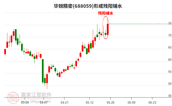 華銳精密形成殘陽鋪水形態(tài)