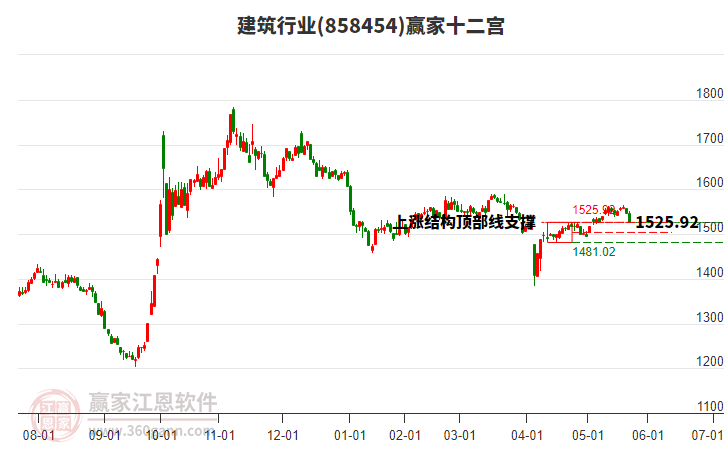 858454建筑贏家十二宮工具 858454建筑贏家十二宮工具