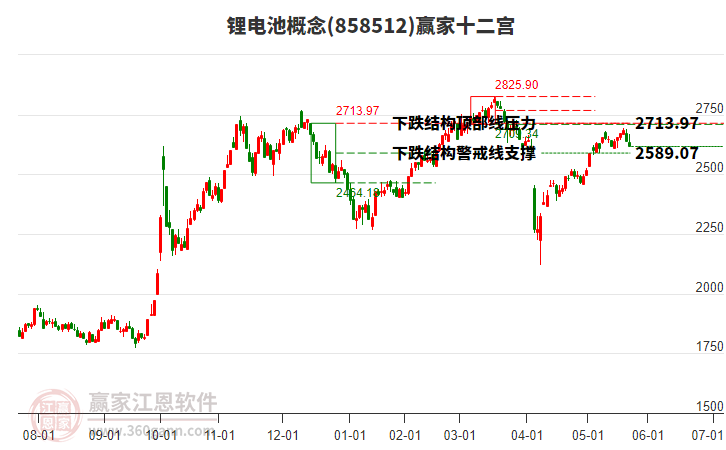 858512鋰電池贏家十二宮工具