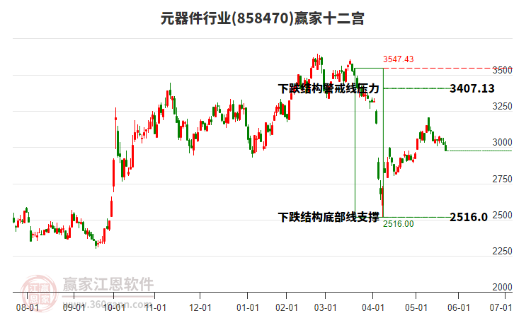 858470元器件贏家十二宮工具