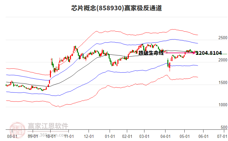 858930芯片贏家極反通道工具 858930芯片贏家極反通道工具